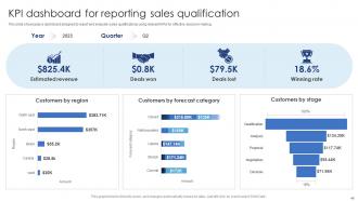 Ensuring Excellence Through Sales Automation Strategies Powerpoint Presentation Slides Compatible Attractive