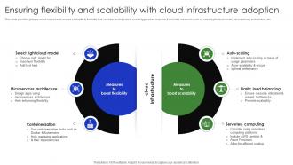 Ensuring Flexibility And Scalability With Cloud Complete Guide Of Digital Transformation DT SS V