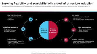 Ensuring Flexibility And Scalability With Cloud Infrastructure Ai Driven Digital Transformation Planning DT SS