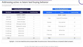 Ensuring Healthy Sales Pipeline Addressing Active Vs Latent Lead Buying Behavior
