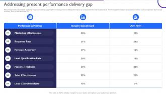 Ensuring Healthy Sales Pipeline Addressing Present Performance Delivery Gap