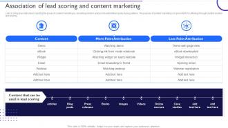 Ensuring Healthy Sales Pipeline Association Of Lead Scoring And Content Marketing
