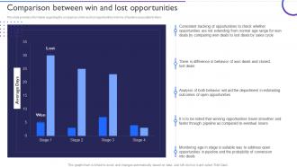 Ensuring Healthy Sales Pipeline Comparison Between Win And Lost Opportunities