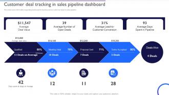 Ensuring Healthy Sales Pipeline Customer Deal Tracking In Sales Pipeline Dashboard