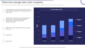 Ensuring Healthy Sales Pipeline Determine Average Sales Cycle In Pipeline