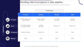 Ensuring Healthy Sales Pipeline Handling Referral Prospects In Sales Pipeline