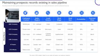 Ensuring Healthy Sales Pipeline Maintaining Prospects Records Existing In Sales Pipeline