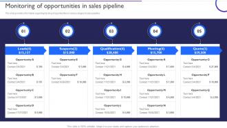 Ensuring Healthy Sales Pipeline Monitoring Of Opportunities In Sales Pipeline