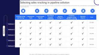 Ensuring Healthy Sales Pipeline Selecting Sales Tracking In Pipeline Solution