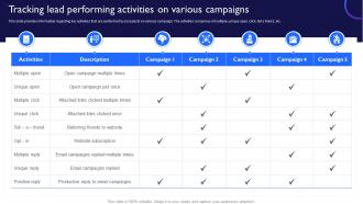 Ensuring Healthy Sales Pipeline Tracking Lead Performing Activities On Various Campaigns