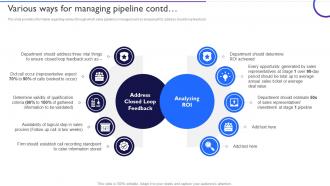 Ensuring Healthy Sales Pipeline Various Ways For Managing Pipeline Ppt Slides Clipart