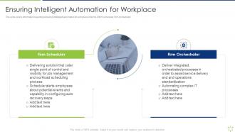 Ensuring Intelligent Automation For Workplace Enabling It Intelligence Framework