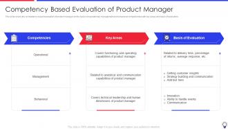 Ensuring Leadership Product Innovation Processes Competency Based Evaluation Of Product Manager