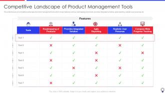 Ensuring Leadership Product Innovation Processes Competitive Landscape Of Product Management