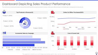 Ensuring Leadership Product Innovation Processes Dashboard Depicting Sales Product Performance