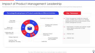 Ensuring Leadership Product Innovation Processes Impact Of Product Management Leadership