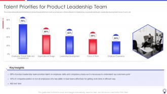 Ensuring Leadership Product Innovation Processes Talent Priorities For Product Leadership Team