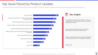 Ensuring Leadership Product Innovation Processes Top Issues Faced By Product Leaders