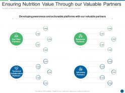 Ensuring nutrition value through our valuable partners ensuring food safety and grade