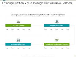 Ensuring Nutrition Value Through Our Valuable Partners Food Safety Excellence