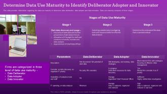 Ensuring Organizational Determine Data Use Maturity To Identify Deliberator Adopter And Innovator