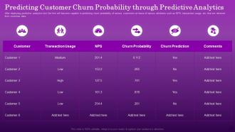 Ensuring Organizational Growth Predicting Customer Churn Probability Through Predictive Analytics