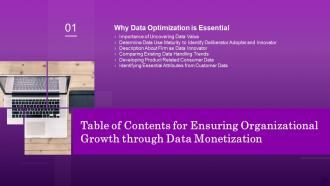 Ensuring Organizational Growth Through Data Monetization For Table Of Contents