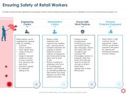 Ensuring safety of retail workers equipment ppt presentation styles layout ideas