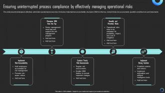 Ensuring Uninterrupted Process Compliance By Effectively Managing Operational Risks Strategy SS