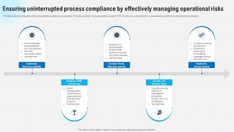 Ensuring Uninterrupted Process Compliance By Effectively Strategies To Comply Strategy SS V
