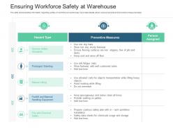 Ensuring workforce safety at warehouse inventory management system ppt icons