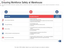 Ensuring workforce safety at warehouse stock inventory management ppt icons