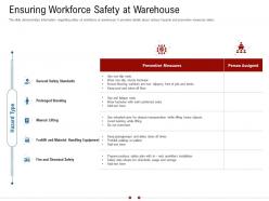 Ensuring workforce safety at warehouse warehousing logistics ppt clipart