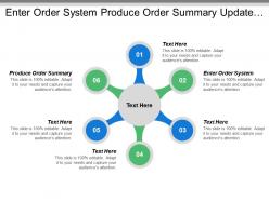 Enter order system produce order summary update order summary