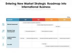 Entering new market strategic roadmap into international business