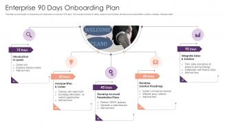 Enterprise 90 Days Onboarding Plan