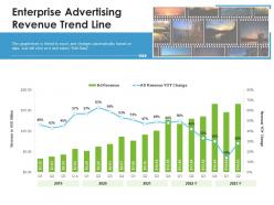 Enterprise Advertising Revenue Trend Line