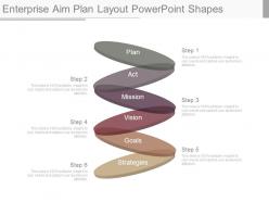 Enterprise aim plan layout powerpoint shapes