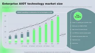 Enterprise AIOT Technology Market Size