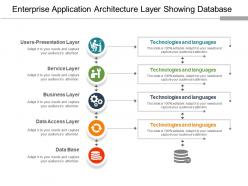 Enterprise application architecture layer showing database