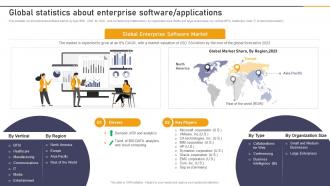 Enterprise Application Playbook Global Statistics About Enterprise Software Applications