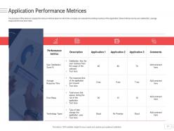 Enterprise Application Portfolio Management Powerpoint Presentation Slides