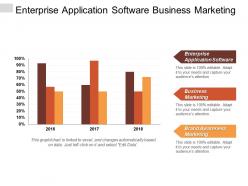 Enterprise application software business marketing brand awareness marketing cpb