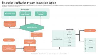 Enterprise Application System Integration Design