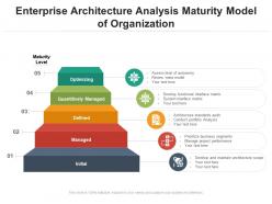 Enterprise architecture analysis maturity model of organization