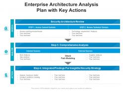 Enterprise architecture analysis plan with key actions
