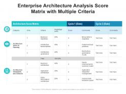 Enterprise architecture analysis score matrix with multiple criteria