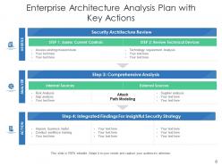 Enterprise architecture analysis technical integration model data migration process