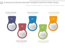 Enterprise architecture benefits template powerpoint slides design