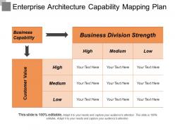 Enterprise architecture capability mapping plan